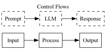 Control Flow